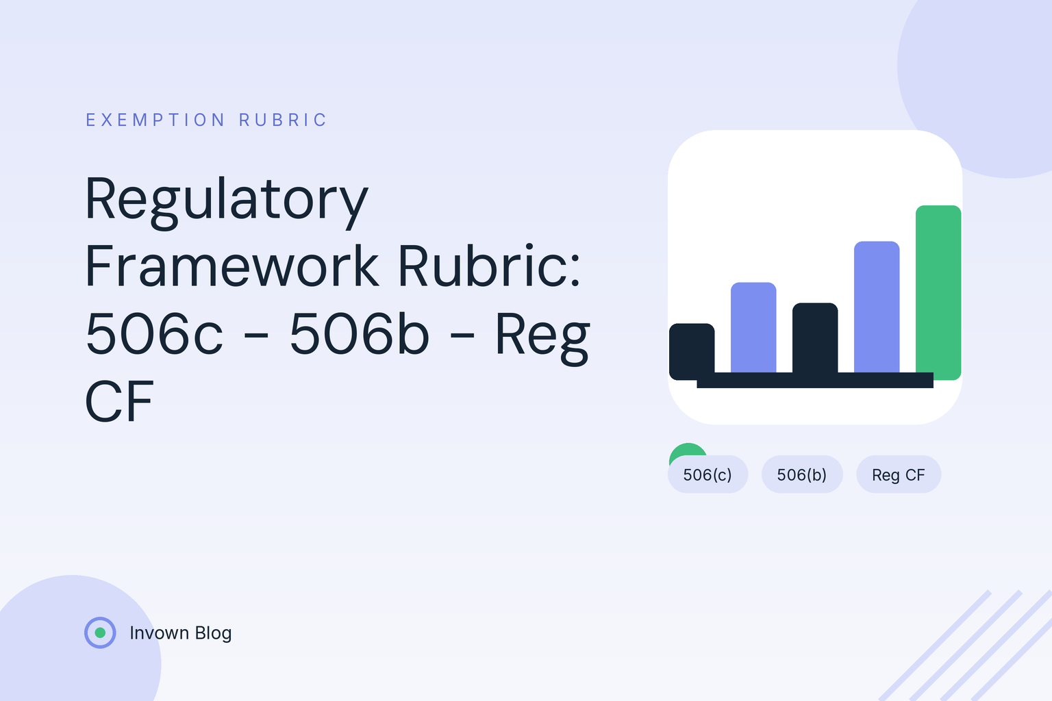 Illustration of comparison bars ranking Rule 506(c), 506(b), and Reg CF securities exemption frameworks side by side.